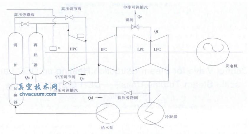 ˫鹩ϵͳͼ