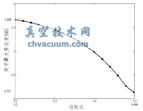 泊松比符号 泊松比符号怎么读_wps公式上浮