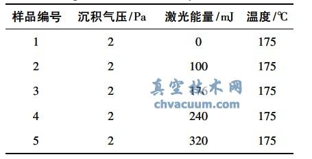 ⸨CVDʵ鹤ղ