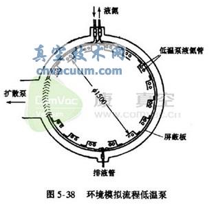 流程低溫泵