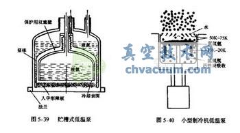 貯槽式低溫泵