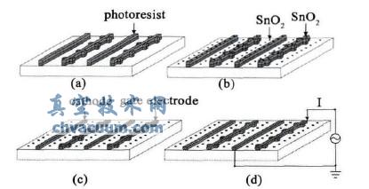 平栅型SnO2表面传导电子发射源的制备流程图