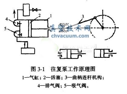 活塞泵的原理_活塞泵的工作原理:在活塞往复运动的过程中,当活塞向外运动时,出口逆止门在自(3)