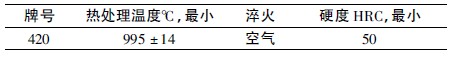 ASTM A276 涨420 ȴ