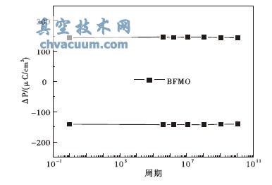SRO/BFMO/SRO ƣ