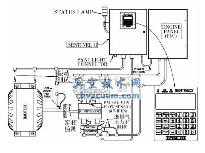 Dynalco ϵͳ