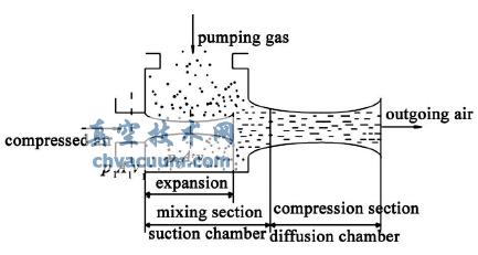 真空发生器原理图
