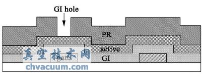 GIHoleṹ