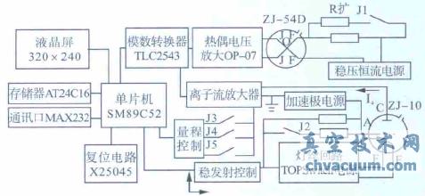 ZJ5410 Ϳ̸ռƵԴԭͼ