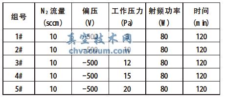  304 ����ֵ�����������Ҫ���ղ���