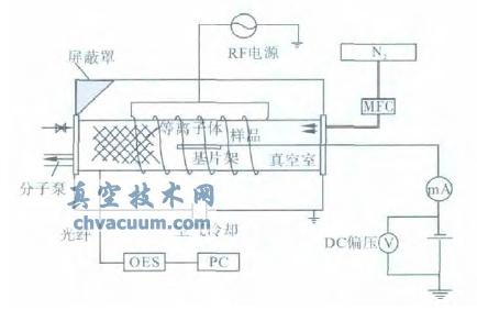 ICP ��������������װ��ʾ��ͼ
