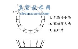 泵效环端面几何结构示意图