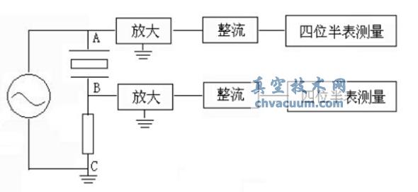 石英真空计的工作原理