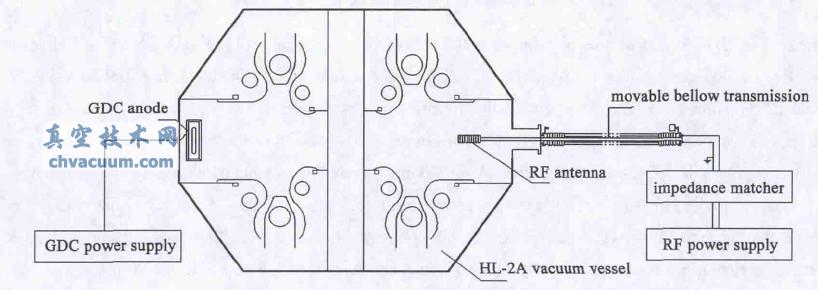 HL-2A װõķŵϴϵͳ