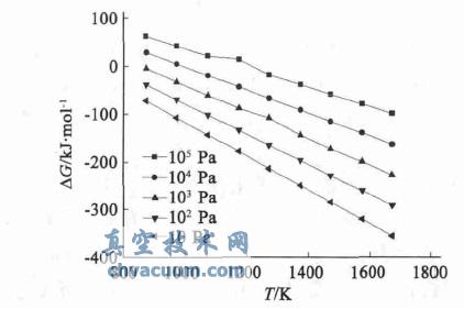 ӦZnO(s)+C(s)=Zn(g)+CO(g)ĦG-Tͼ