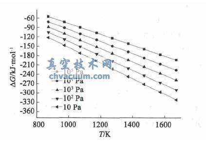 ӦZnO(s)+C(s)=Zn(g)+CO(g)ĦG-Tͼ