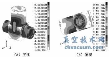 基于有限元技术实现加氢阀阀体的结构设计