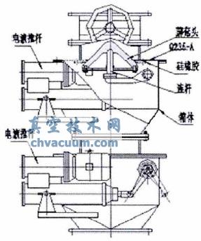 烧结大烟道双层卸灰阀改造