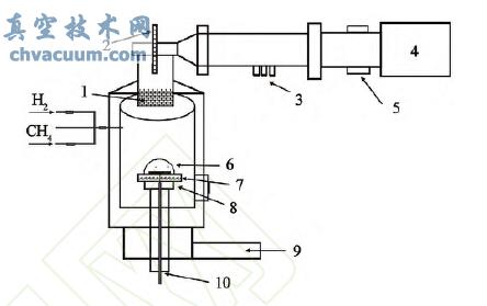 MPCVDװԭͼ