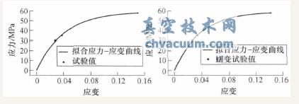 ()()ܷⳤʱѹӦ-Ӧ