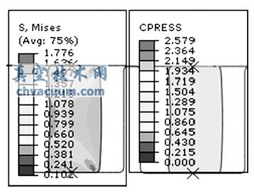 ѹΪ10%ܷȦ25Von Mises ӦͼͽӴӦͼ