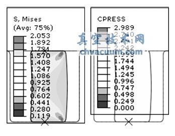 ѹΪ10%ܷȦ150ʱVon MisesӦͼͽӴӦͼ