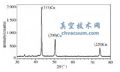 纳米铜的XRD衍射图