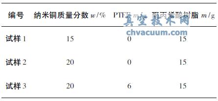 复合纳米减摩涂料配方