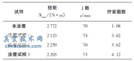 不同位置上扣试验结果