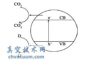 뵼߻ԭCO2Ļ