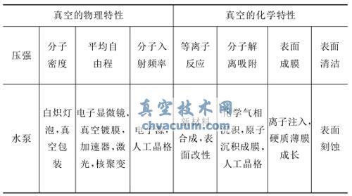 真空技术的典型应用