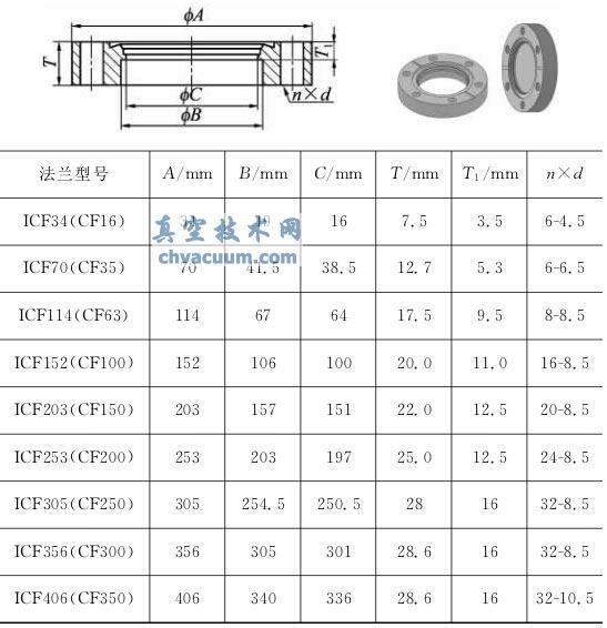 CF, ICF 法兰是一样的吗 常用CF法兰的型号和尺寸表 - 如意-如意