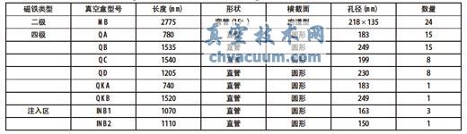 CSNS/RCS մպнṹ