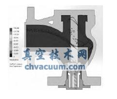 阀体有限元分析