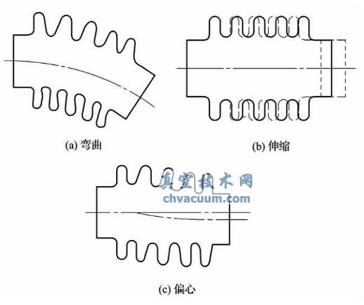 成型波紋管的使用形式