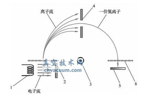 氦质谱检漏仪的基本原理图