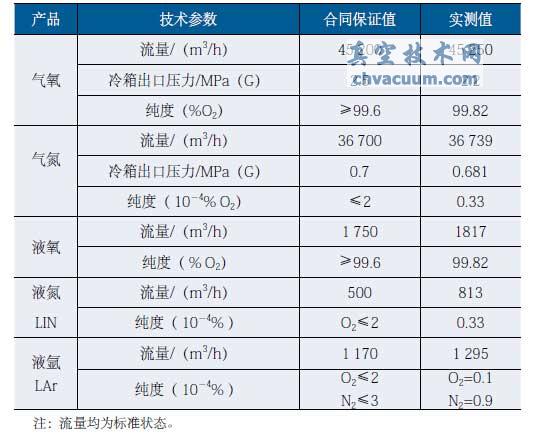 45 200 m³/hշ豸48hָ