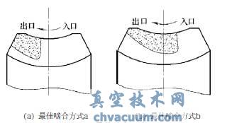 ŵ綯װϸ˸о