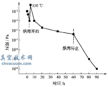 濾ʱնȱ仯