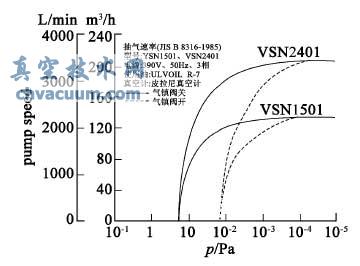 VSN2401 VSN1501 ձó