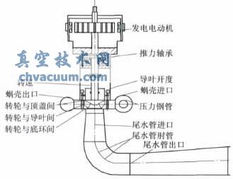 测点布置