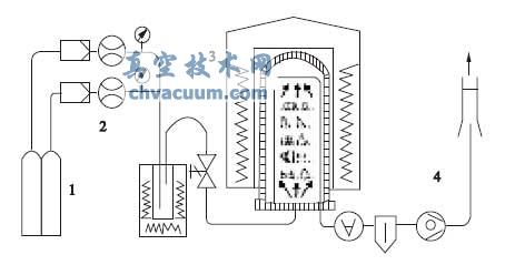 热化学气相沉积装置示意图