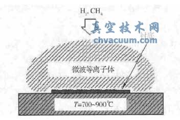MPCVD方法中金剛石膜的沉積環境