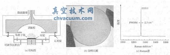 MPCVD金剛石膜沉積技術及金剛石膜材料在微波電真空器件中的應用