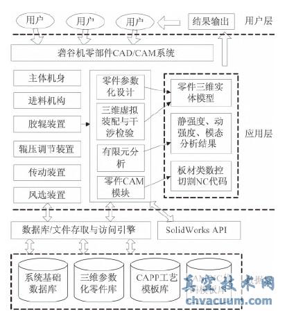 系统体系结构图