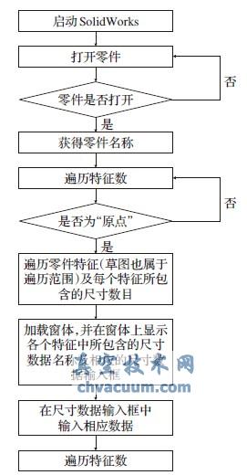 尺寸驱动建模开发流程