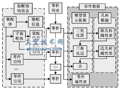 协同环境中基于轻量化的3D异构CAD模型干涉检查