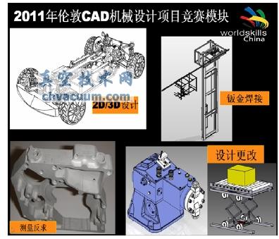 CAD大赛与我国CAD教育现状分析