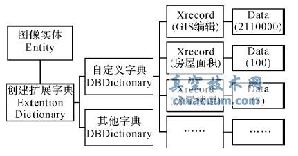 AutoCAD Entity Դ洢ṹ