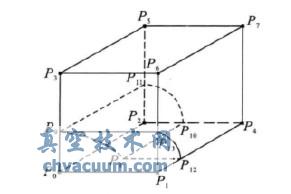 基于AutoCAD的拱形交叉巷道FLAC 3D快速建模研究